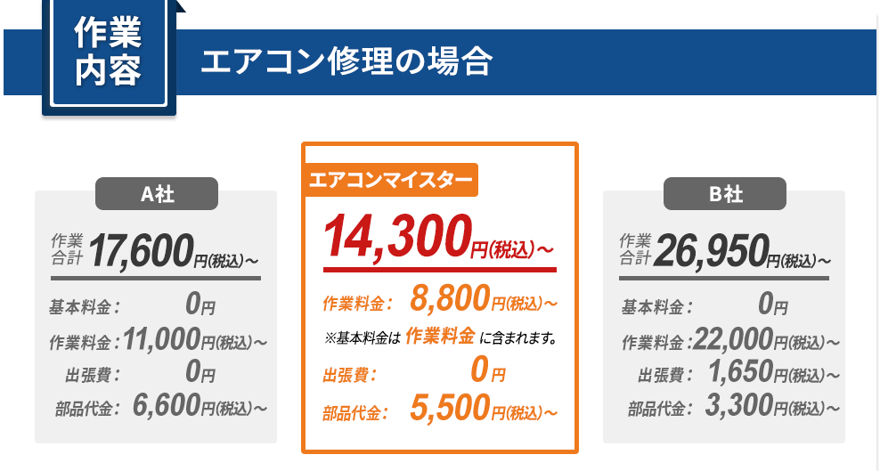 作業内容:エアコン修理