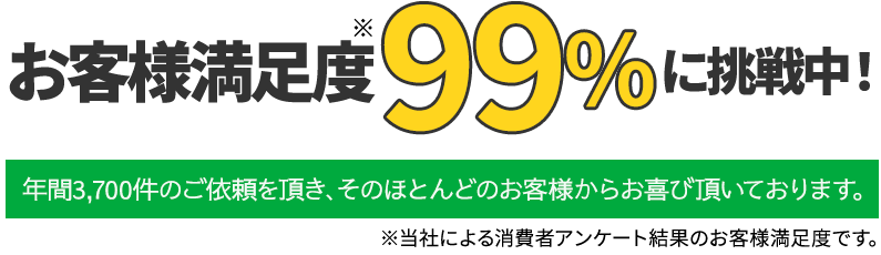 お客様満足度99%以上に挑戦中 ※年間3,700件のご依頼を頂き、そのほとんどのお客様からお喜び頂いております。※当社による消費者アンケート結果のお客様満足度です。