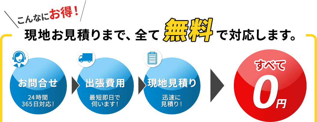 現地お見積りまで、全て無料で対応します。お問合せ 24時間365日対応！,出張費用 最短即日で伺います！,現地見積り 迅速に見積り！ すべて 0円