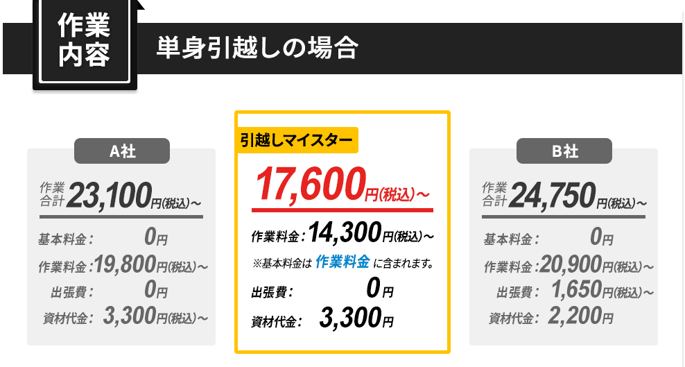 作業内容:単身引越しの場合
