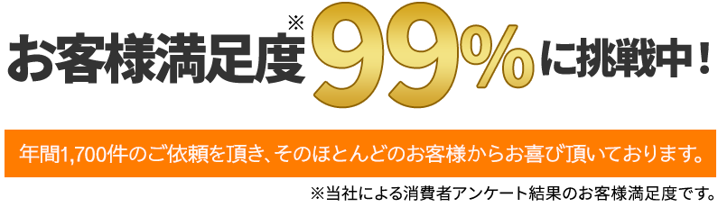 お客様満足度99%に挑戦中！年間1,700件のご依頼を頂き、そのほとんどのお客様からお喜び頂いております。※当社による消費者アンケート結果のお客様満足度です。