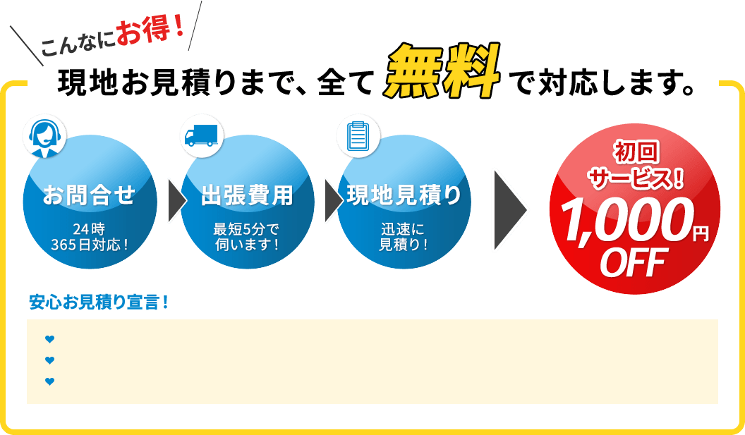 現地お見積りまで、全て無料で対応します。お問合せ 24時間365日対応！,出張費用 最短5分で伺います！,現地見積り 迅速に見積り！ 初回サービス！ 1000円OFF