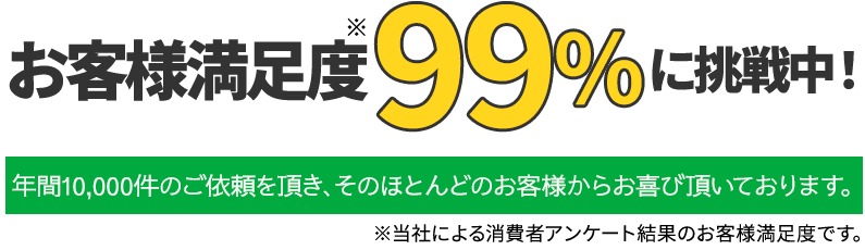 お客様満足度99%以上に挑戦中 ※年間10,000件のご依頼を頂き、そのほとんどのお客様からお喜び頂いております。※当社による消費者アンケート結果のお客様満足度です。