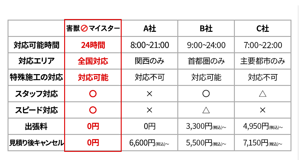 害獣マイスター