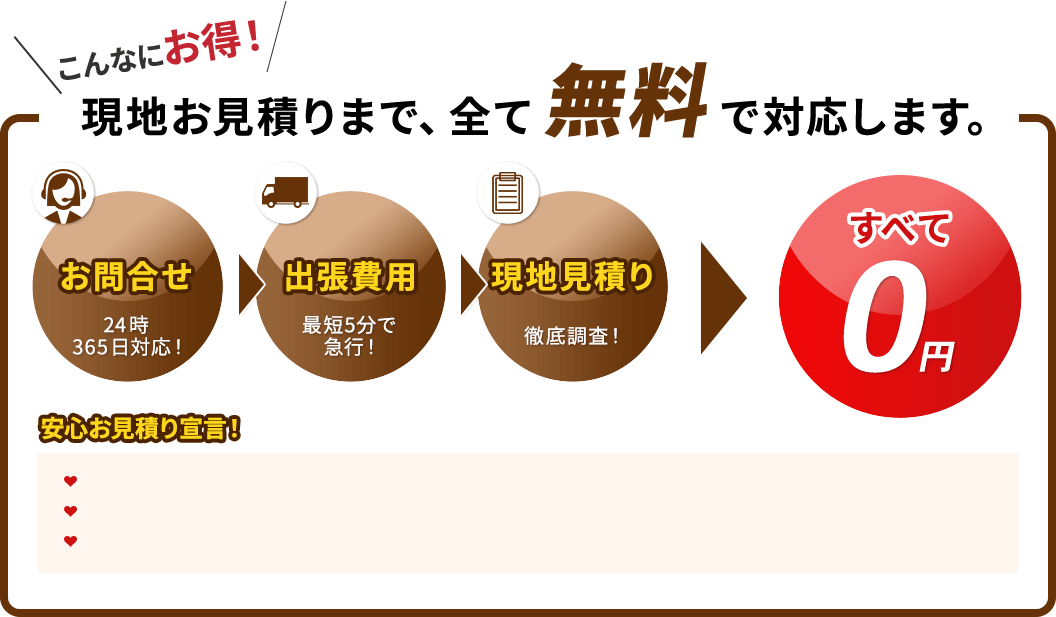 現地お見積りまで、全て無料で対応します。お問合せ 24時間365日対応！,出張費用 最短5分で急行！,現地見積り 徹底調査！ すべて0円