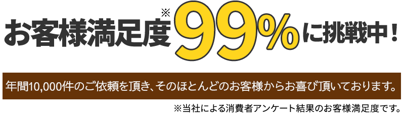 お客様満足度99%以上に挑戦中 ※年間1万件のご依頼を頂き、そのほとんどのお客様からお喜び頂いております。※当社による消費者アンケート結果のお客様満足度です。