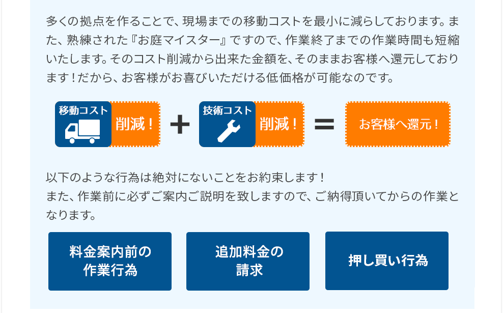 多くの拠点を作ることで、現場までの移動コストを最小に減らしております。また、熟練された『お庭マイスター』ですので、作業終了までの作業時間も短縮いたします。そのコスト削減から出来た金額を、そのままお客様へ還元しております！だから、お客様がお喜びいただける低価格が可能なのです。