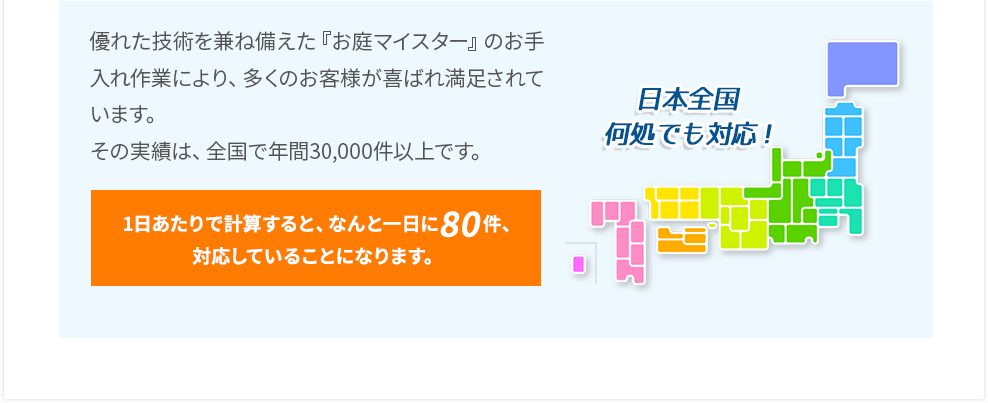 優れた技術を兼ね備えた『お庭マイスター』のお手入れ作業により、多くのお客様が喜ばれ満足されています。その実績は、全国で年間30,000件以上です。1日あたりで計算すると、なんと一日に80件、対応していることになります。