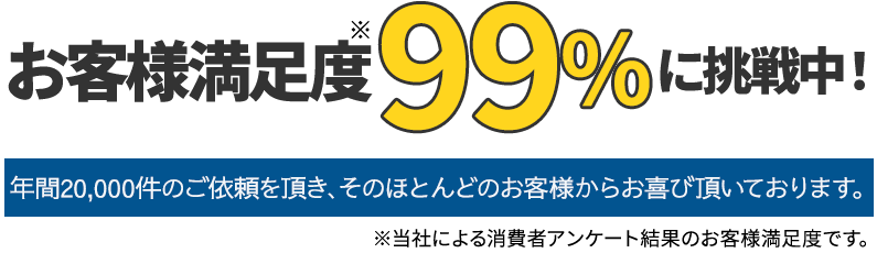お客様満足度99%以上に挑戦中 ※年間20,000件のご依頼を頂き、そのほとんどのお客様からお喜び頂いております。