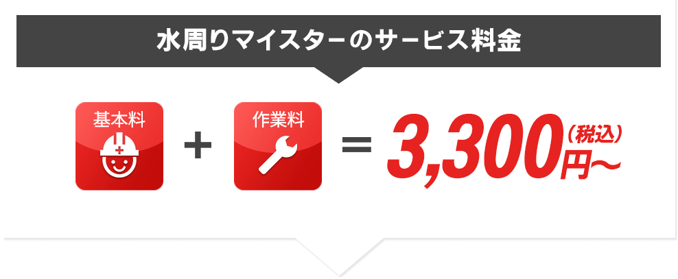 水周りマイスターのサービス料金:基本料+作業料=6,600円(税込)